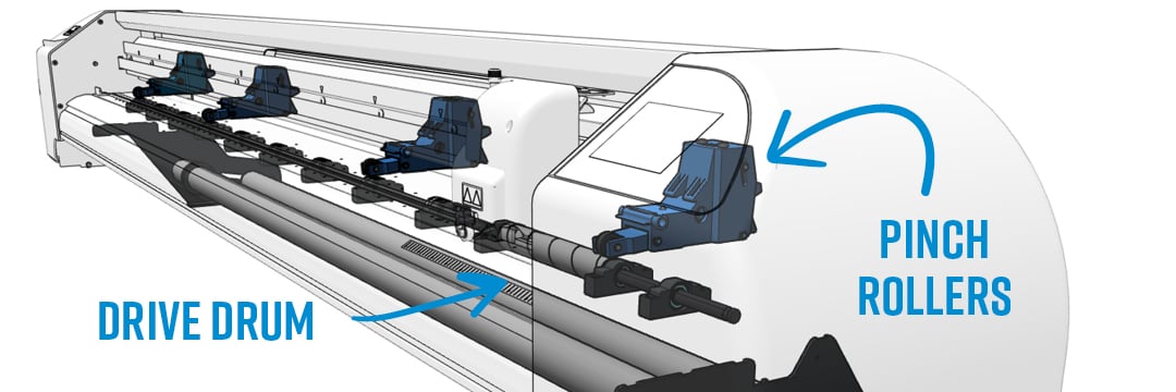 Drive drum and pinch rollers indicated on a roll cutter