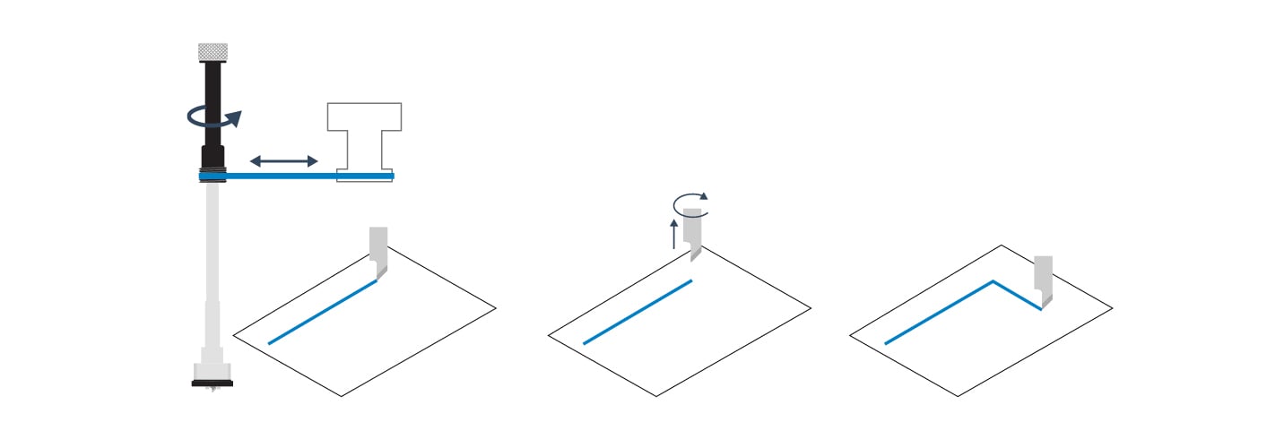 An illustration shows how a tangential knife cuts a corner in three steps: 1. approach the corner, 2. lift and rotate the knife before placing it back down, and 3. exit the corner.